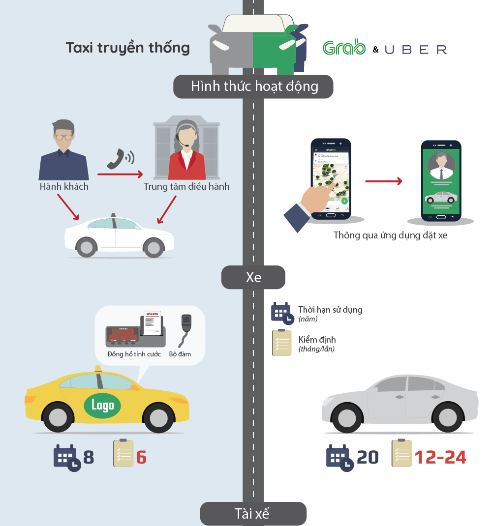 Mô hình kinh doanh đột phá của Grab tại Việt Nam  Công ty TNHH Tư vấn Quản  lý OD Click